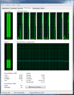 CPU activity